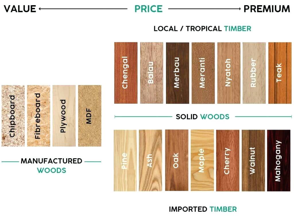 types of wood 