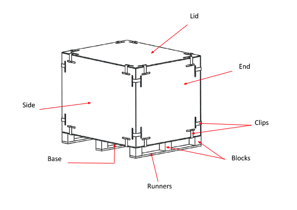 wooden shipping crate explain